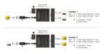 DELOCK USB-C switch 18911, 2 σε 1 bidirectional, 10Gbps, 8K, 100W, μαύρο - 4043619189113 - Image 2