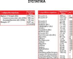 [3-1] Συμπλήρωμα Διατροφής με Μουρουνέλαιο Moller's Total Plus - Image 3