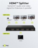 GOOBAY HDMI splitter 58482, 4 σε 1, 4K/30Hz, μαύρο - 4040849584824 - Image 2