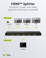 GOOBAY HDMI splitter 58483, 4 σε 1, 4K/60Hz, μαύρο - 4040849584831 - Image 2