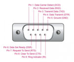 DELOCK αντάπορας USB σε RS-232 64276, 460.8Kbps, 0.25m, μαύρος - 4043619642762 - Image 2