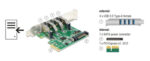 DELOCK κάρτα επέκτασης PCI Express x1 σε 4x USB 89360, 5 Gbps - 4043619893607 - Image 2
