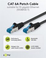 GOOBAY καλώδιο δικτύου 93746, CAT 6A S/FTP, 500MHz, Copper, 2m, μαύρο - 4040849937460 - Image 2