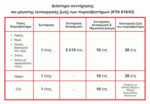 MOJE AUTO πυροσβεστήρας αυτοκινήτου 98-012 με μανόμετρο, 2kg σκόνης ABC - 5905694010586 - Image 2