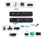 HDMI switch CAB-H150 με τηλεχειριστήριο, 4 σε 1, 4K/60Hz, μαύρο - 5210131067727 - Image 2