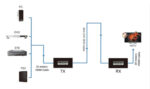 POWERTECH HDMI video extender CAB-H190 μέσω καλωδίου RJ45, 1080p/60Hz, έως 60m - 5210131127735 - Image 2