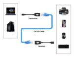 POWERTECH USB extender CAB-N098 μέσω καλωδίου RJ45, μαύρο - 5210131057247 - Image 2