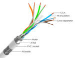 POWERTECH καλώδιο δικτύου CAB-N297, Cat 6 S/FTP, CCA, 24AWG, 100m, γκρι - 5210131063408 - Image 2