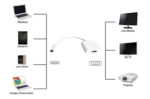 POWERTECH αντάπτορας USB Type-C σε HDMI PTH-037, 4K, λευκό - 5210131023563 - Image 2