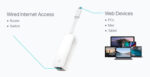 TP-LINK αντάπτορας δικτύου UE300C, USB-C, 1000Mbps Ethernet, Ver. 2.0 - 6935364072599 - Image 2