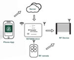 Μετατροπέας WiFi σε RF YET6956-V3 - 5210131037232 - Image 2