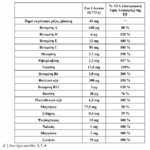 [3-1] Pharmaton Geriatric με Ginseng G115 30 Δισκία - Image 4