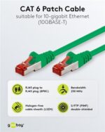 GOOBAY καλώδιο δικτύου 93213, CAT 6 S/FTP, copper, 250MHz, 0.25m, πράσινο - 4040849932137 - Image 2