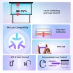 SONOFF smart διακόπτης MINI-RBS για μηχανισμό κουρτινών, WiFi, συμβατός με Matter, λευκός - 6920075743180 - Image 2